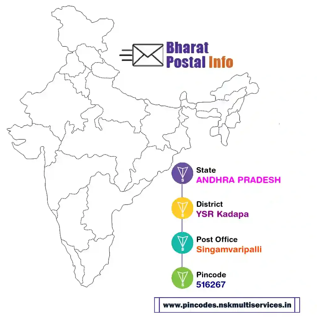 andhra pradesh-ysr kadapa-singamvaripalli-516267